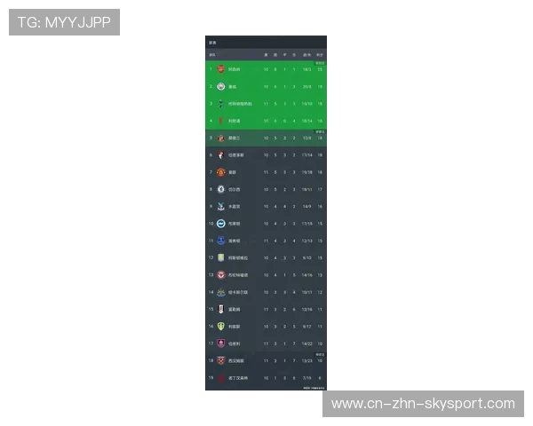 随着曼城3-1升至第2，西汉姆联3-1获胜，英超最新积分榜诞生，英超曼联积分现在排名