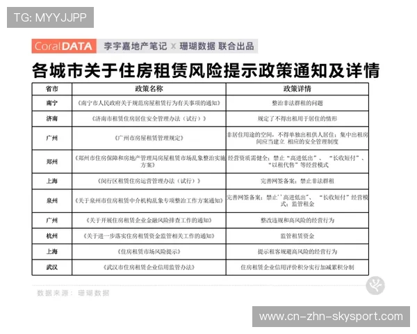 选手流动：自由市场期内选手合同到期后的去向预测，选手ziv